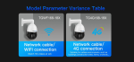 TG4G168-18X - Image 4